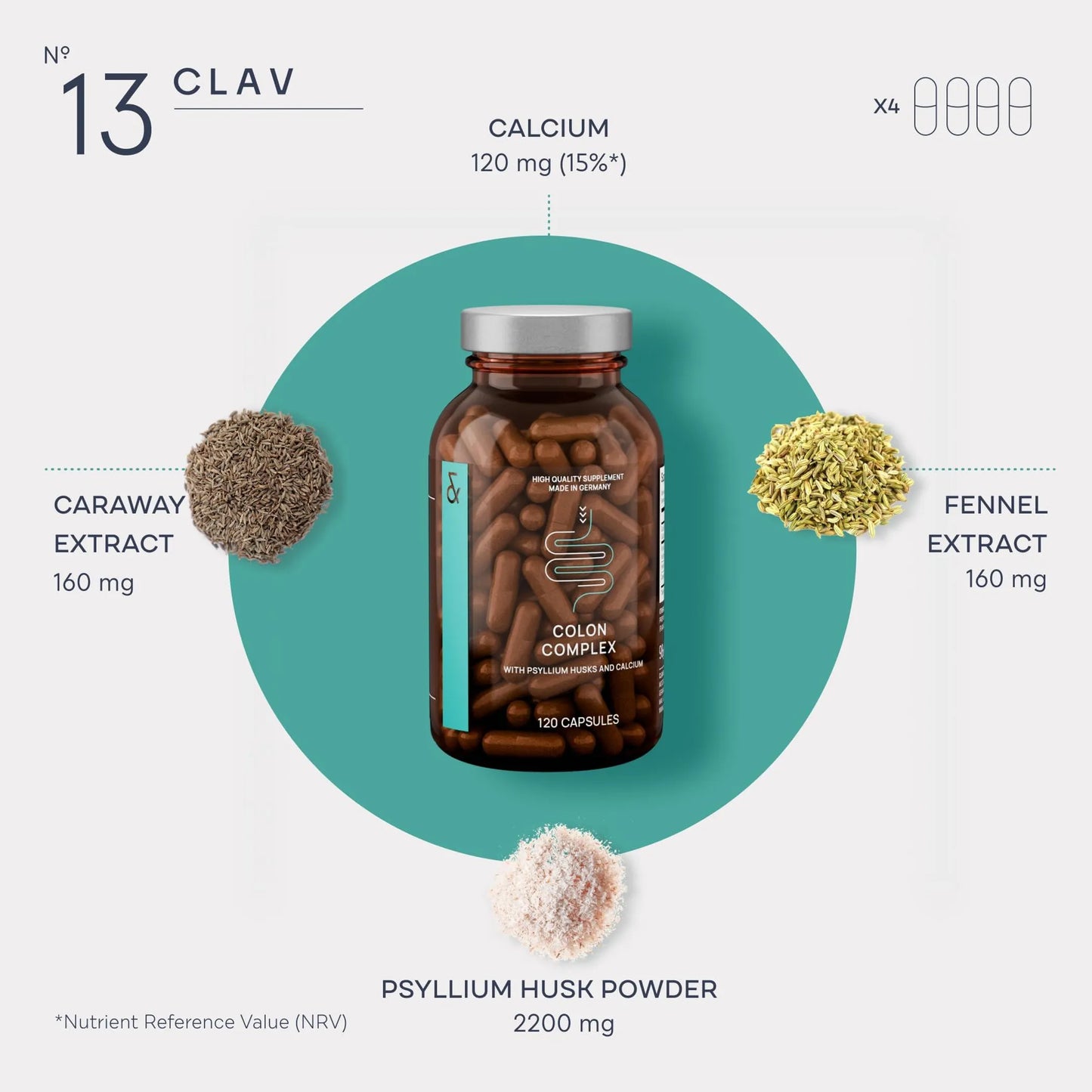 Psyllium Husks Capsules